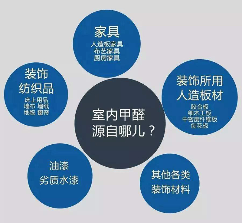 甲醛结构示意图