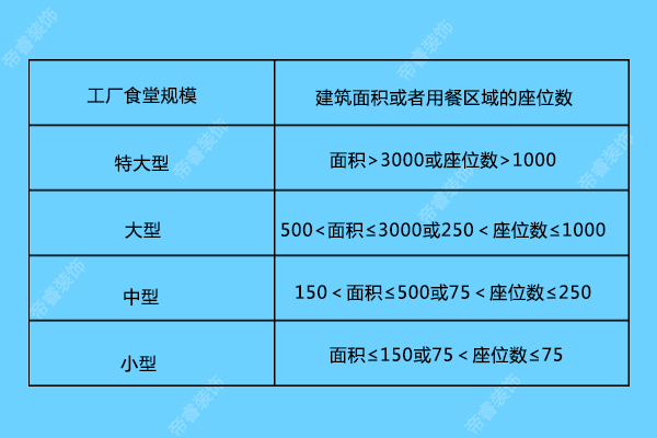 餐饮场所装修要求
